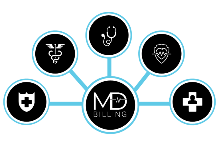 Personalized Medical Billing